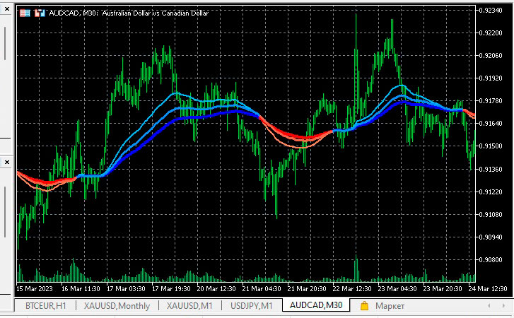 трендовый индикатор без перерисовки