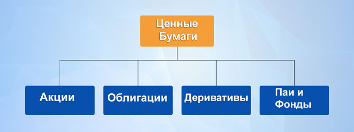 виды ценных бумаг