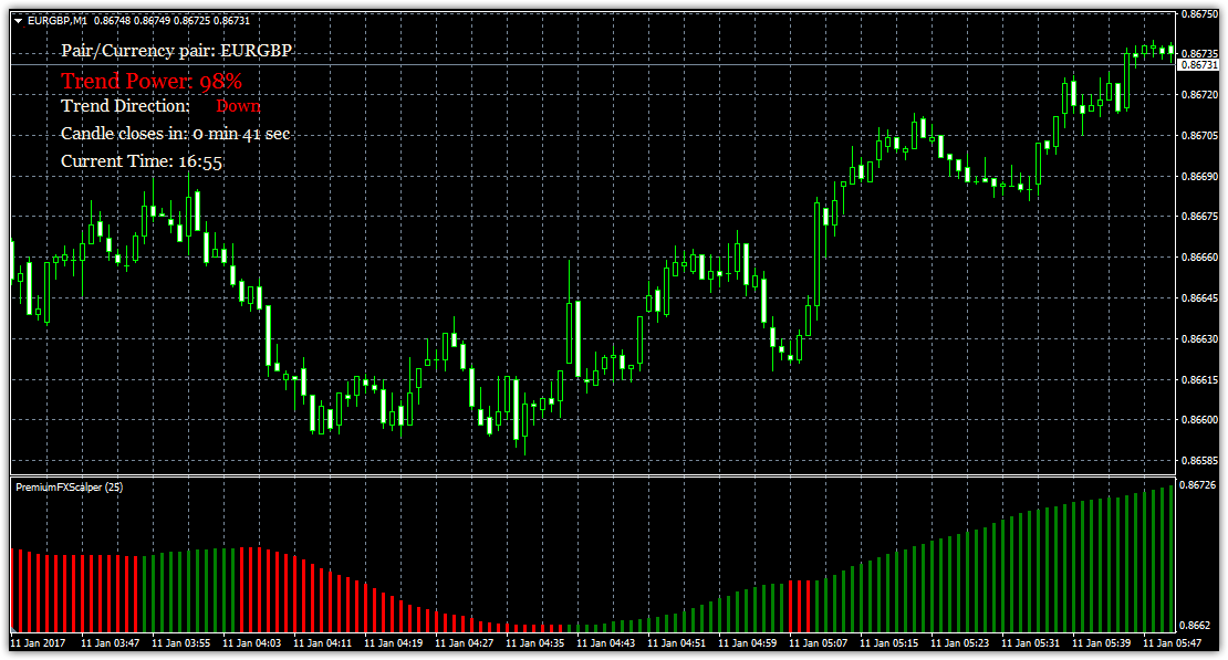 индикатор Scalper Dream