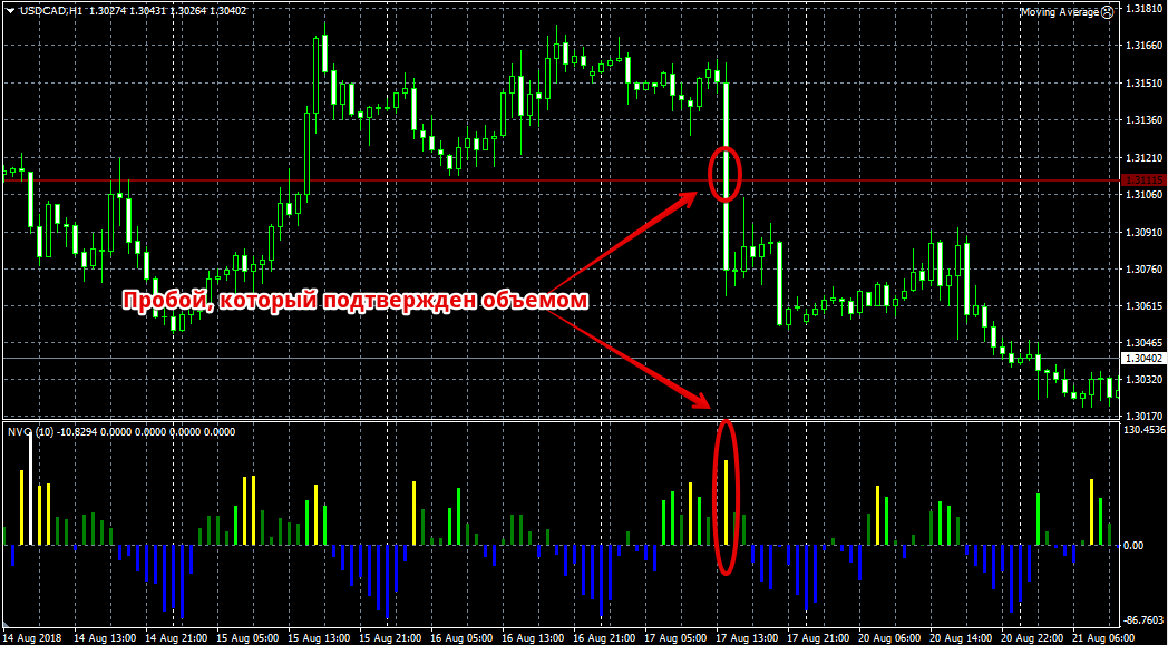 Индикатор торговых объемов