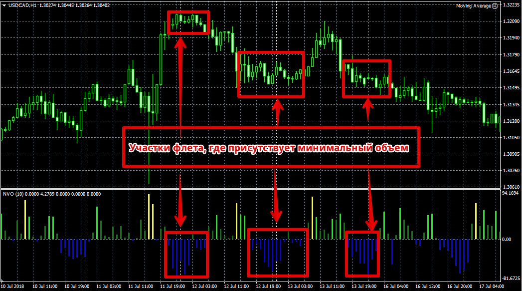Индикатор объемов форекс