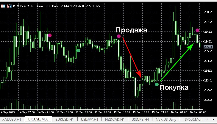 сигнальный индикатор для скальпинга