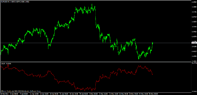 индекс доллара