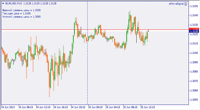 индикатор советник
