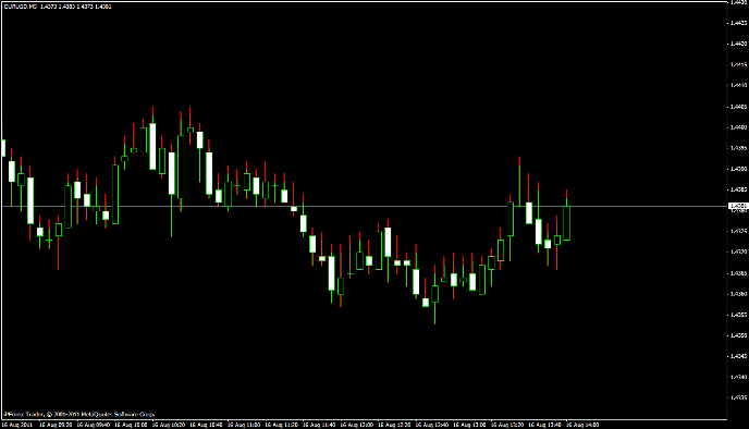 спред индикатор