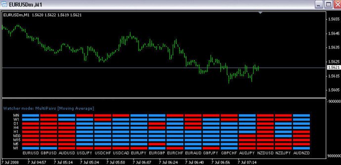 индикатор корреляции форекс