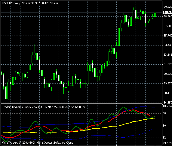 профессиональный индикатор