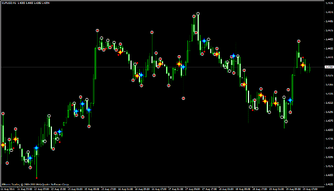 вход рынок форекс