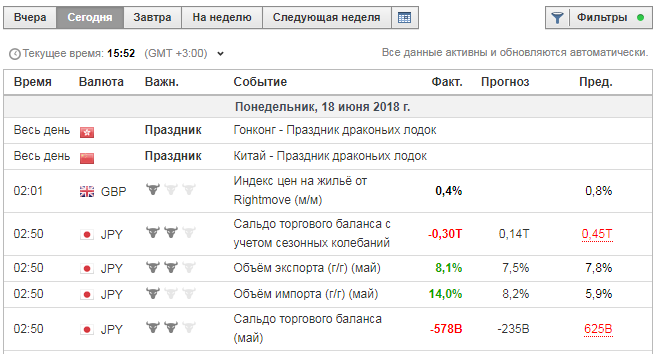 экономический календарь календарь форекс