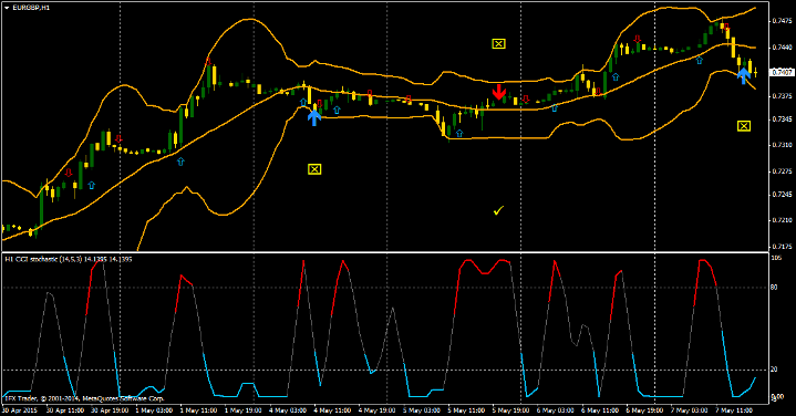флэтовая стратегия