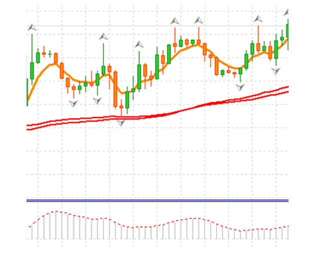 метод пурия