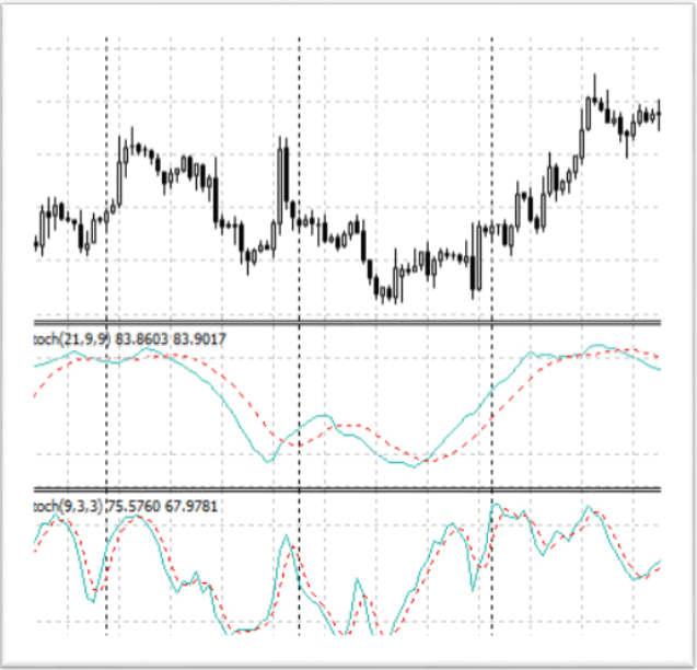 топ стратегий форекс