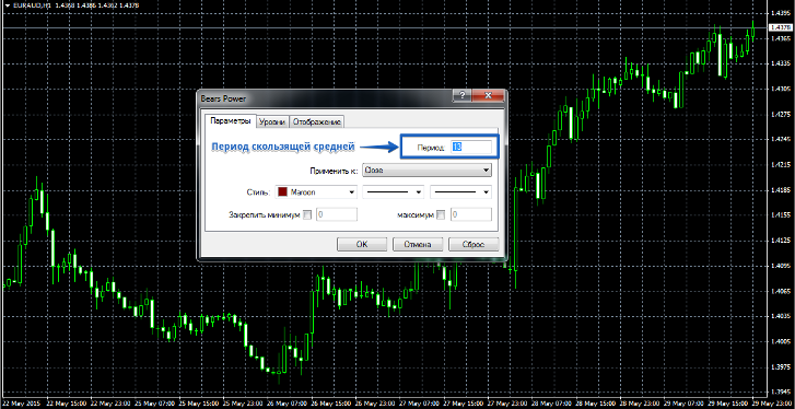 индикатор bears power