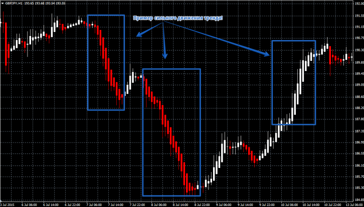 индикатор Heiken Ashi