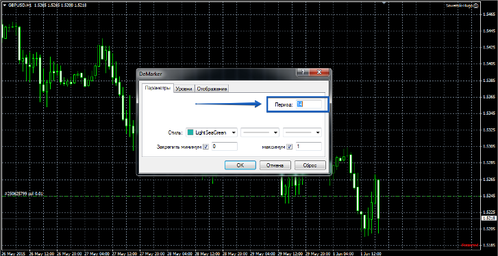 Индикатор DeMarker