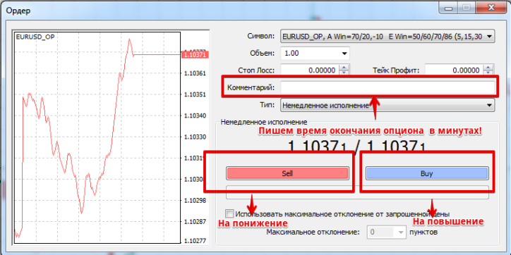 Как торговать опционами в MetaTrader 4