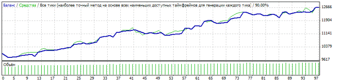трендовый советник
