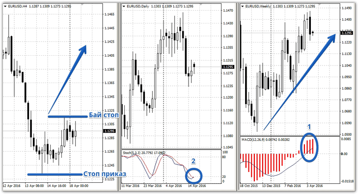 три экрана элдера