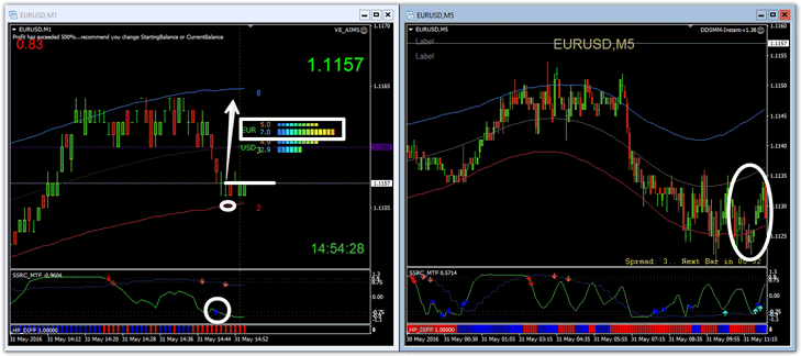 шаблн стратегия победа форекс