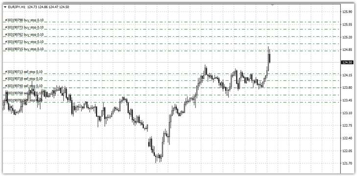 сетка отложенных ордеров
