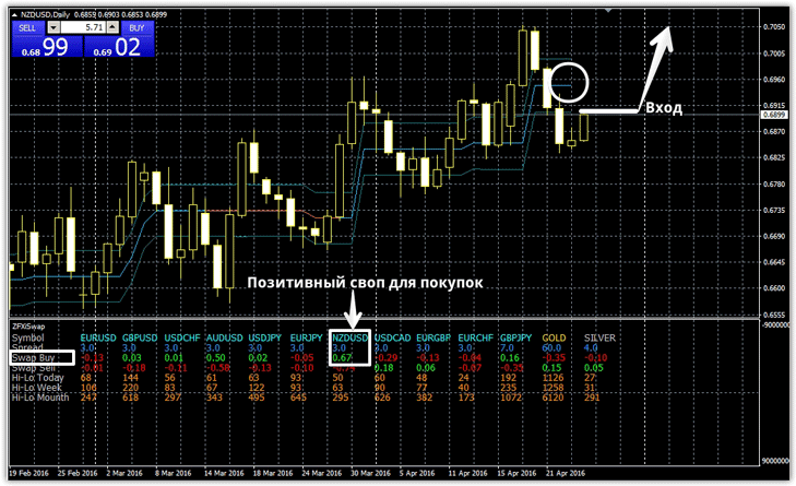 кери трейд форекс