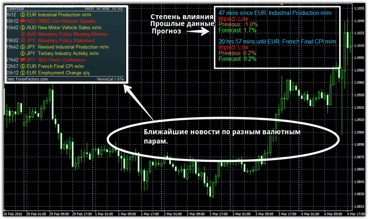 шаблон новости форекс