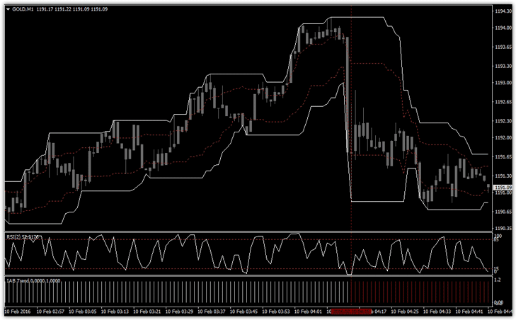 шаблон скальпинг