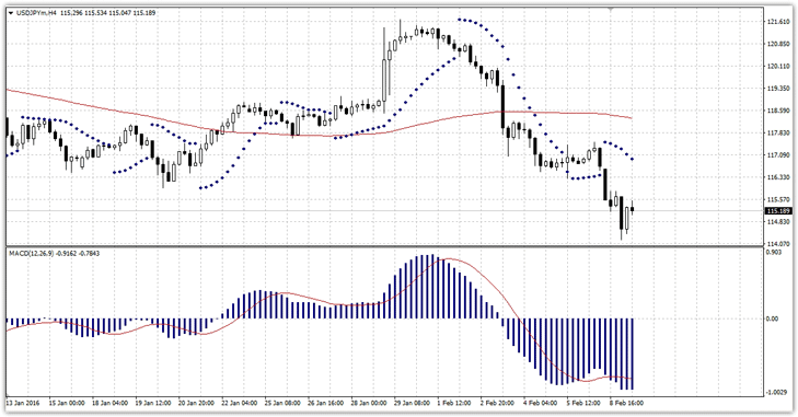 шаблон тренда шаблон стратегия форекс по тренду
