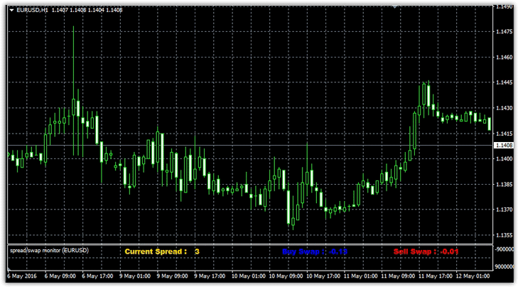 индикатор своп