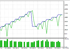 Советник Bollinger для MetaTrader 5