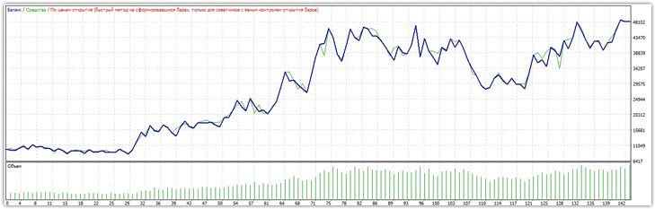 Советник Dolphin