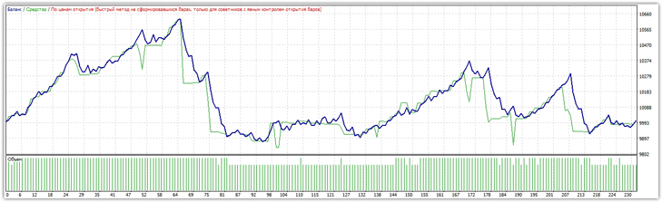 советник Zerg