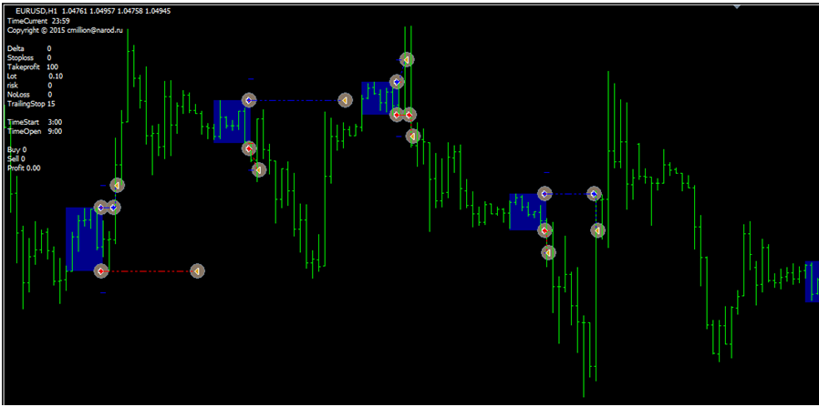 Советник eDragon