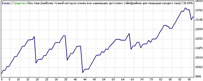 советник для М1
