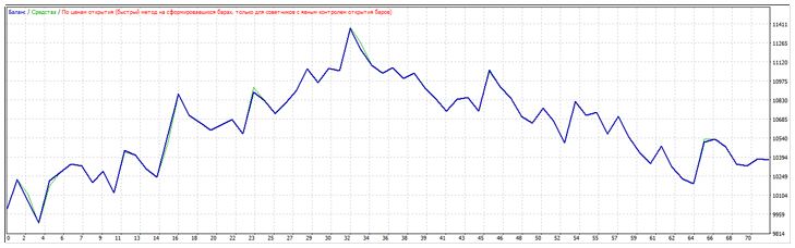 советник Hunter