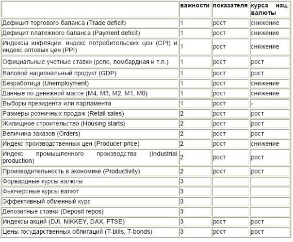 новости форекс