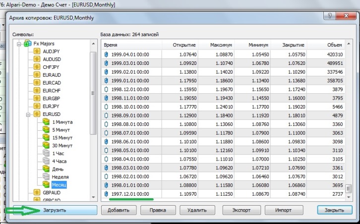 история курсов валют