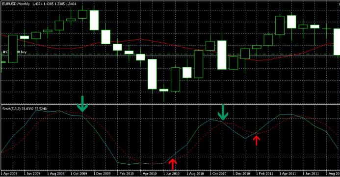 лучшая стратегия скальпинг