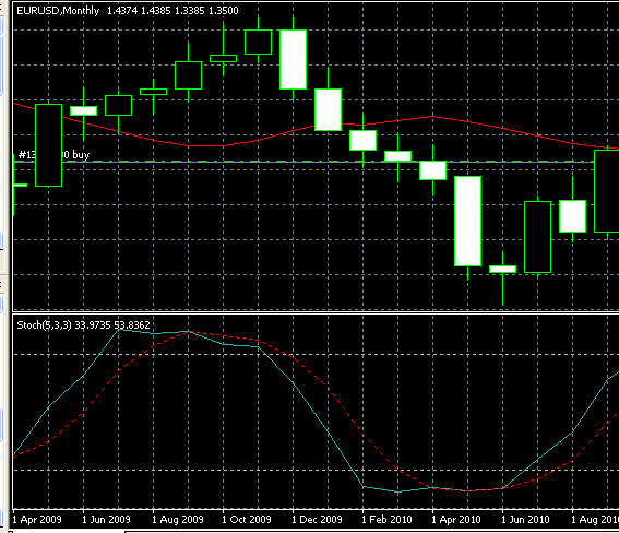 перекупленость