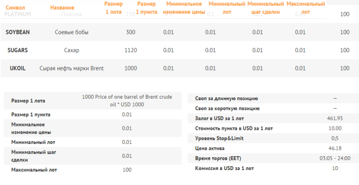 торговля нефтью на бирже
