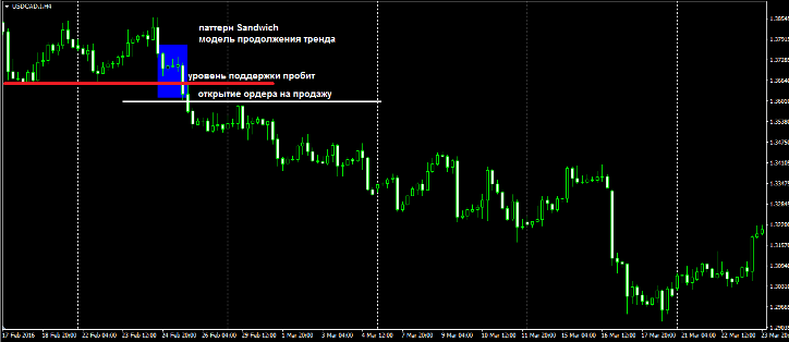 паттерн Sandwich