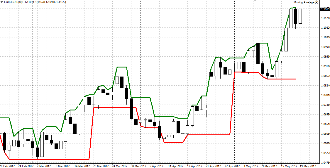 коридоры дарваса