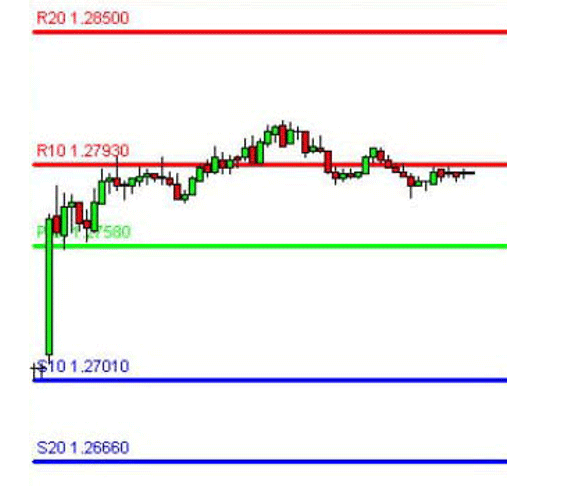 стратегия фьючерсы