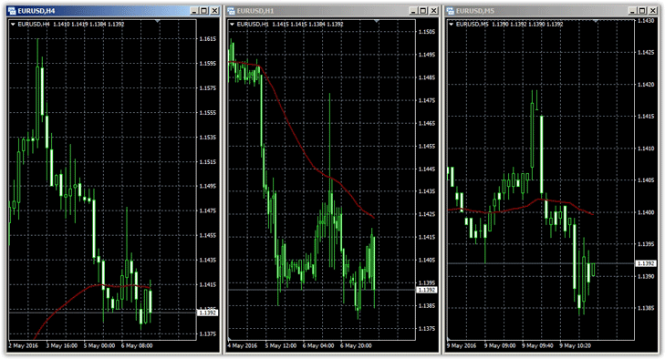 стратегия три утки
