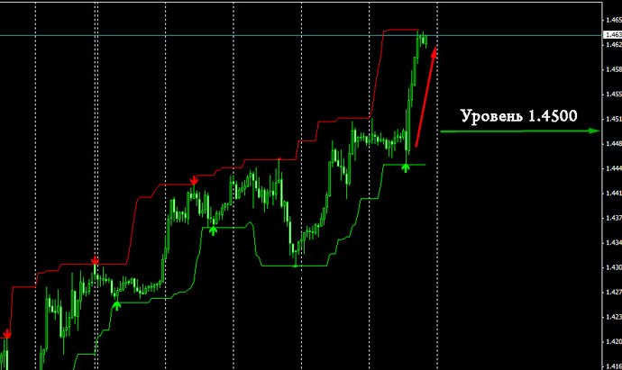 универсальная стратегия форекс