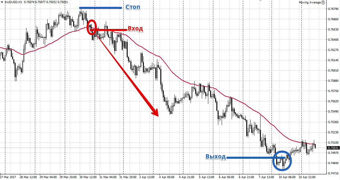 базовая позиция форекс