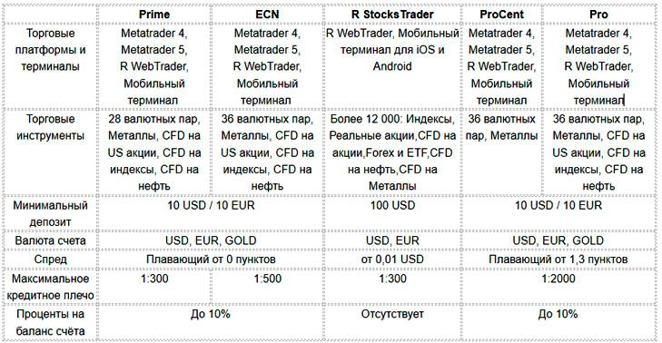 форекс регистрация счета