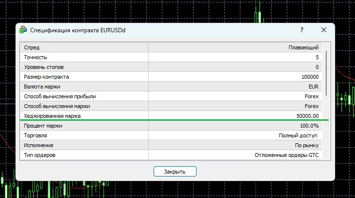 хеджированная маржа