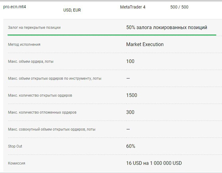резмер хеджированной маржи