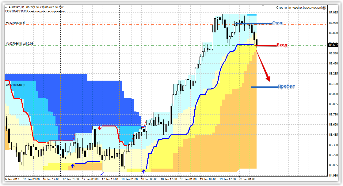 стратегия черепах
